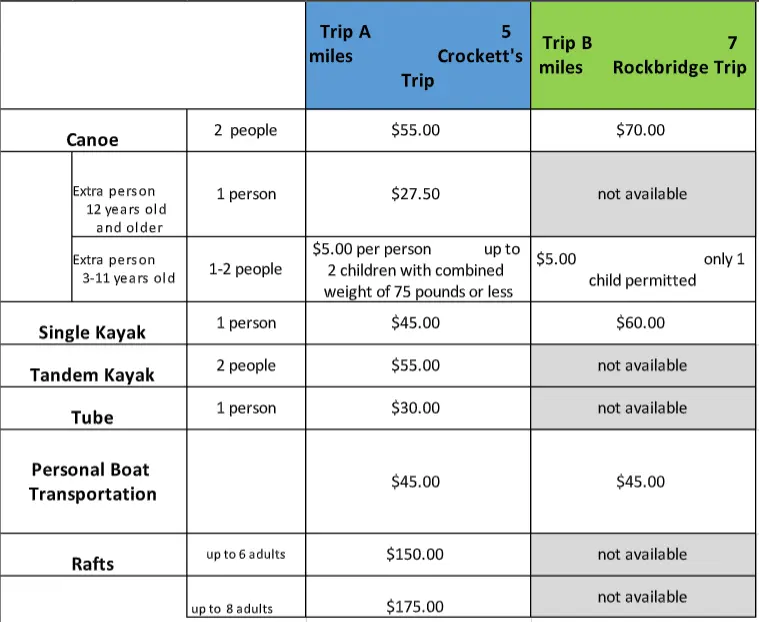 Updated Pricing Chart for Hocking Hills Canoe Livery July 2025